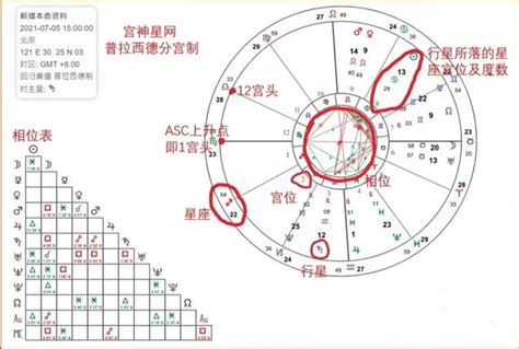 太陽 月亮 同星座|太陽星座是什麼？上升、月亮星座到底怎麼看？算法教。